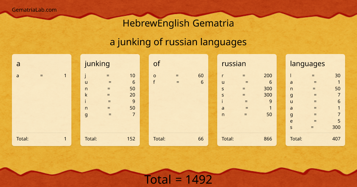 a junking of russian languages in hebrewEnglish Gematria